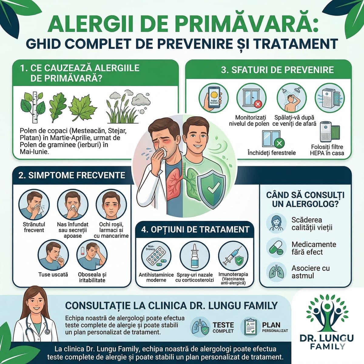 Alergii de Primavara: Ghid Complet de Prevenire si Tratament