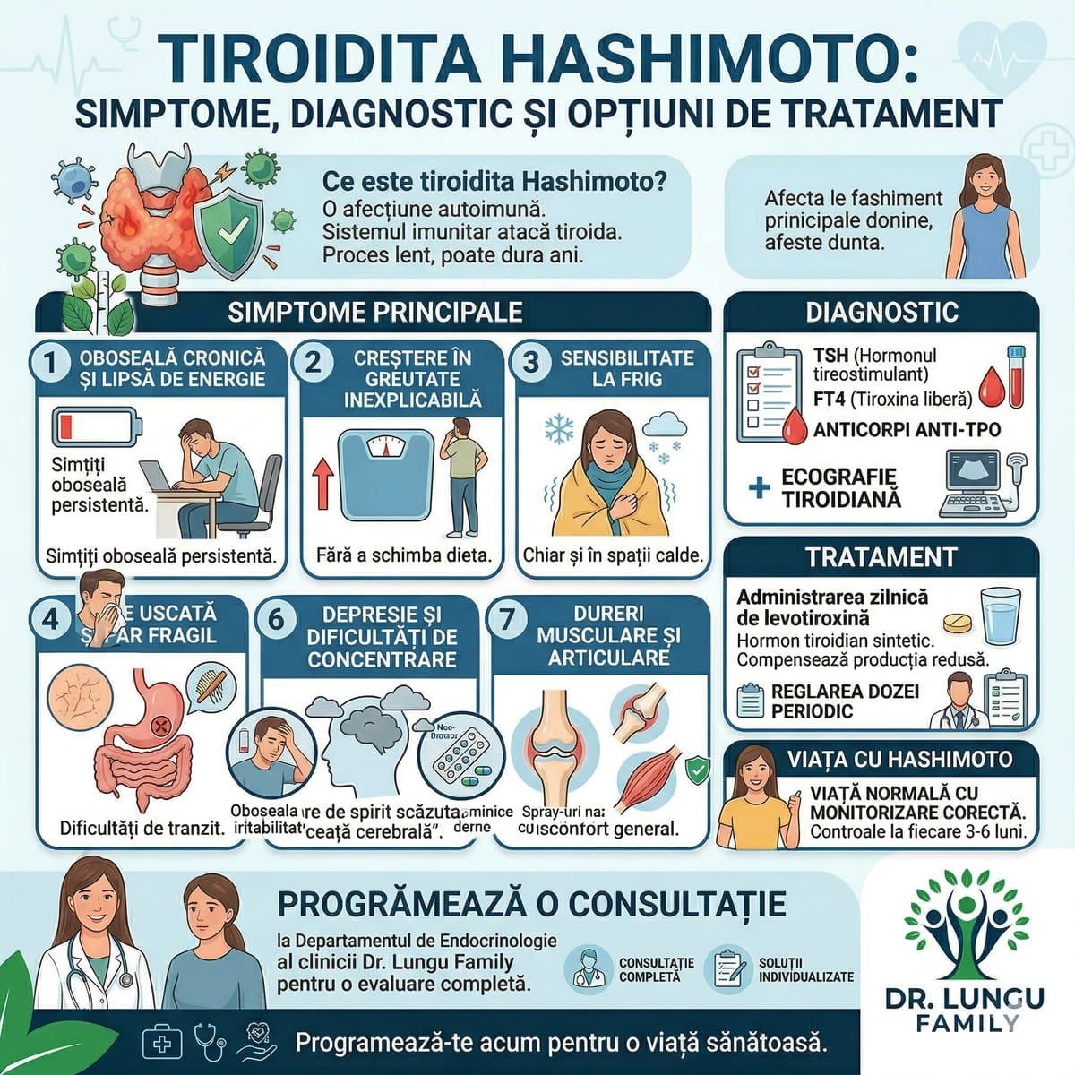 Tiroidita Hashimoto: Simptome, Diagnostic si Tratament